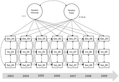 Psychological and Socio-Economical Determinants of Health: The Case of Inner German Migration